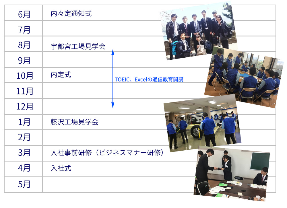 入社前イベント、研修プログラムスケジュール